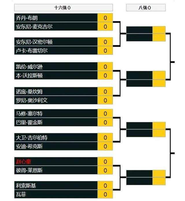 今年八月，库尔图瓦的受伤引发了皇马的地震，大量的报价摆在了俱乐部的桌面上，一百多名经纪人打来电话表示他们的球员愿意为皇马效力。